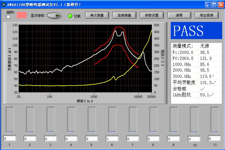 AWA6221AУV΅^(q)J