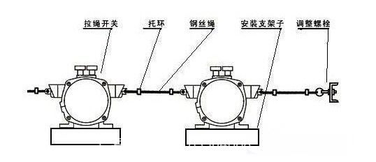 PLR30 傾斜開關(guān)/堵煤開關(guān)/堵流開關(guān)/料流開關(guān)