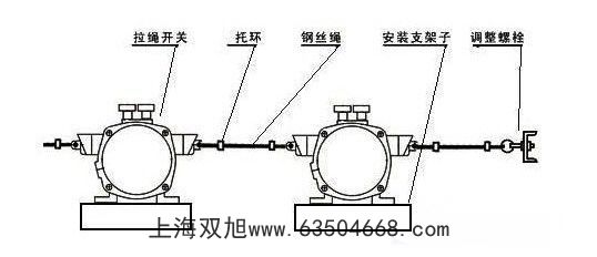 廠家堵煤開關(guān)KBC-220耐高溫傾斜開關(guān)ST-20不誘鋼傾斜開關(guān)傾角開關(guān)