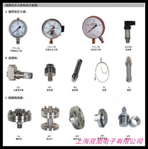 價格詢問在線客服不銹鋼衛(wèi)生型平模式壓力變送器 卡箍型壓力變送器 液位變送器