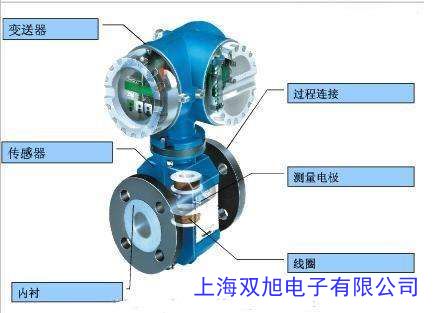蒸汽渦街流量計 空氣渦街流量計 電磁流量計 蒸汽流量計