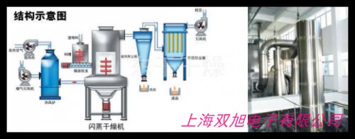 壓縮空氣模塊式干燥機(jī)級(jí)冷干機(jī)2.5立方15KW螺桿式空壓機(jī)專(zhuān)用