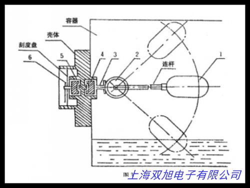 UQK-01-dIIBT不銹鋼 防爆 4-20ma浮球液位控制器,投入式液位計