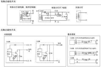 _P(gun)FJ27-2010NK