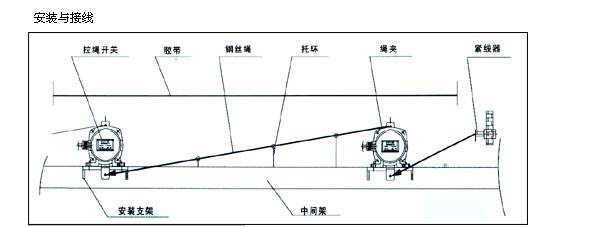 塑殼漏電保護(hù)斷路器CDM1L-400M/4310B 315A 100-300-500MA AC22