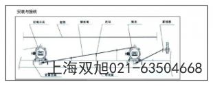 塑殼電動機保護CDM6I-250M/42002B 200A